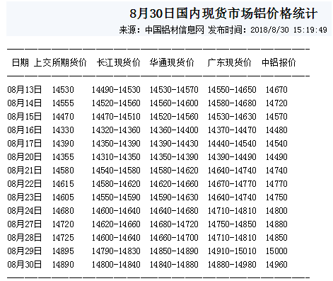 工業鋁型材價格