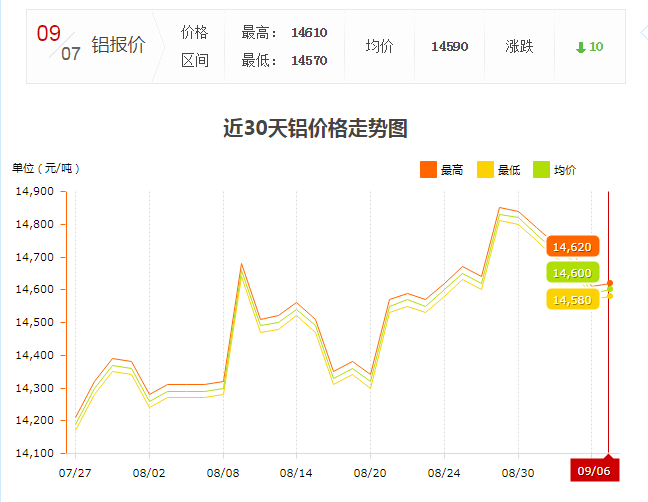 上?，F(xiàn)貨鋁型材價格