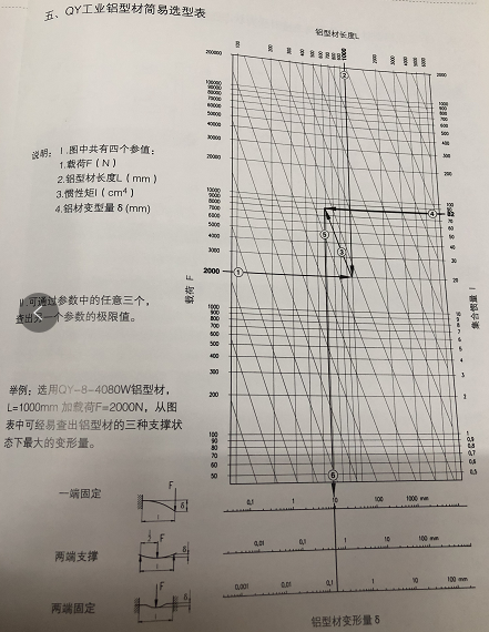 工業鋁型材選型表